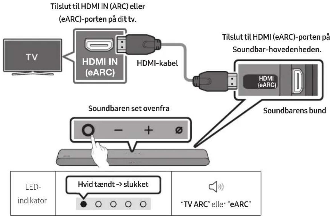 SAMSUNG HW-S60D - Tjekliste inden tilslutning - 1