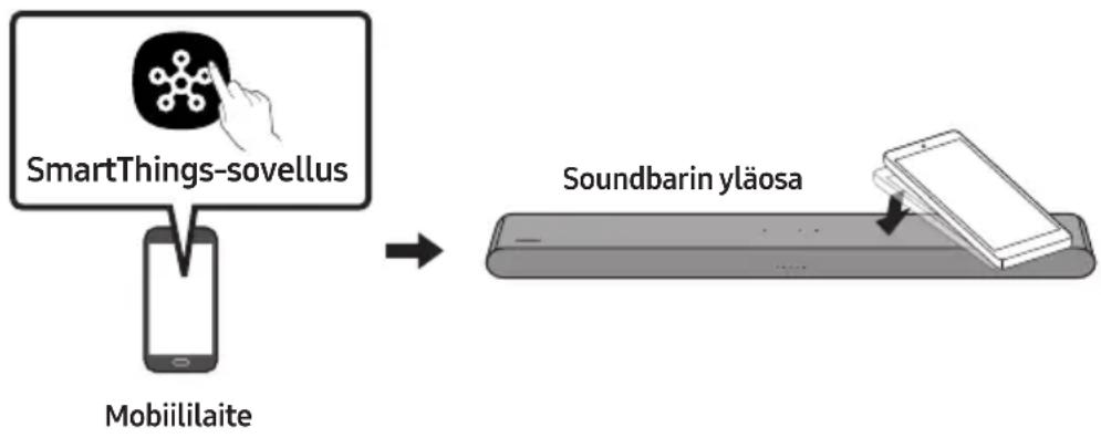 SAMSUNG HW-S60D - Tap Sound -toiminnon käytäminen - 1