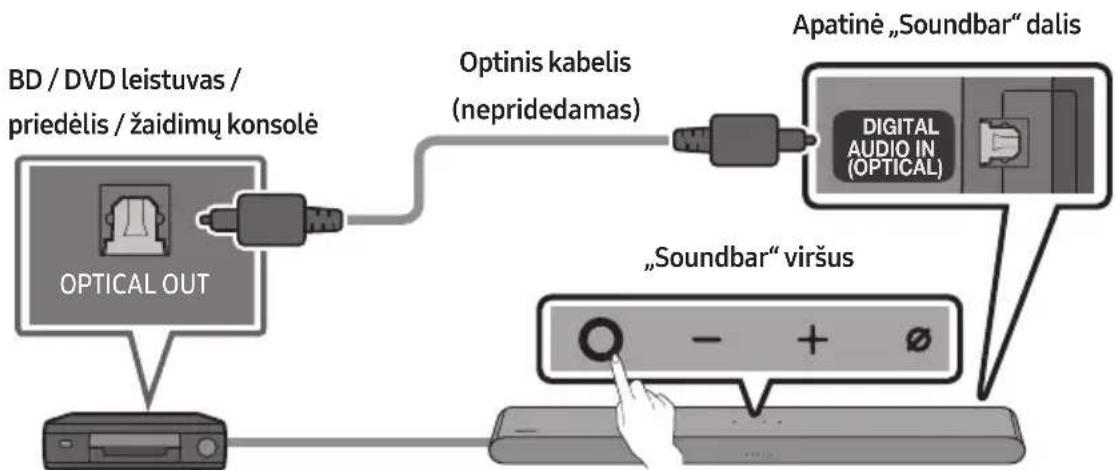 SAMSUNG HW-S60D - Prijungimas naudoant optinj kabelj - 1