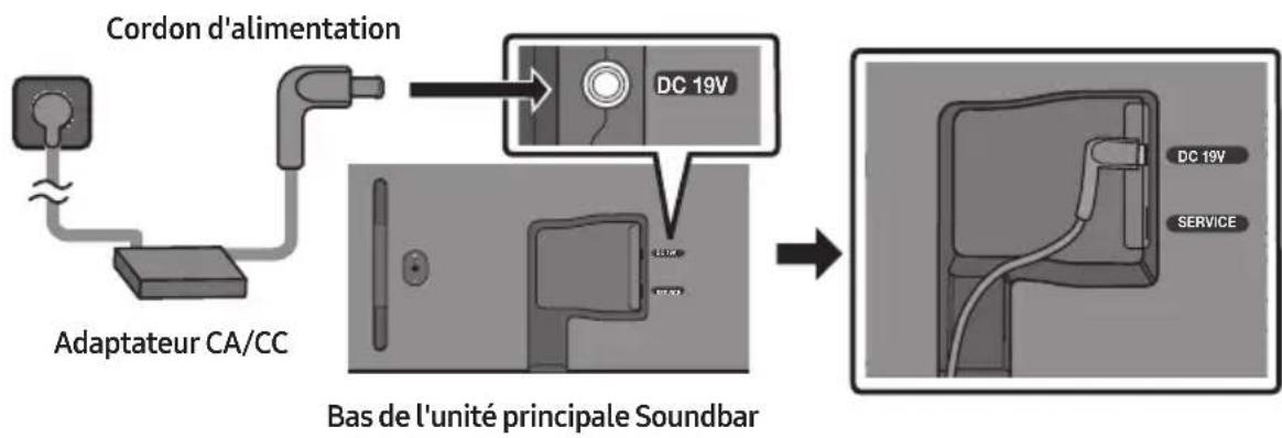 SAMSUNG HW-S60D - Connexion de l'alimentation électrique - 1