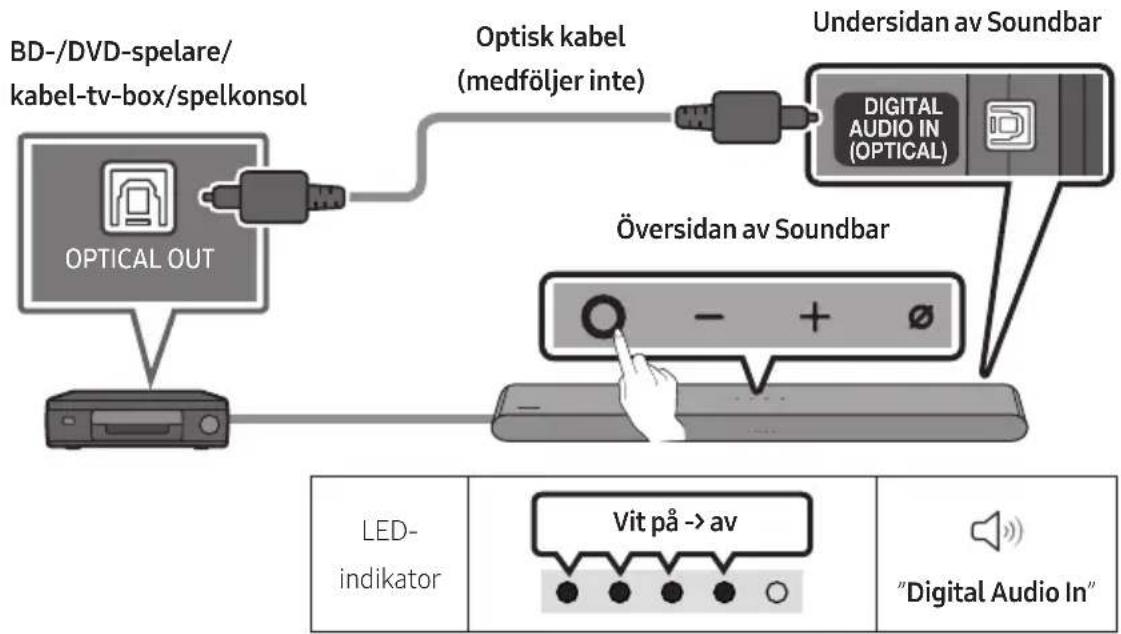 SAMSUNG HW-S60D - Ansluta med en optisk kabel - 1