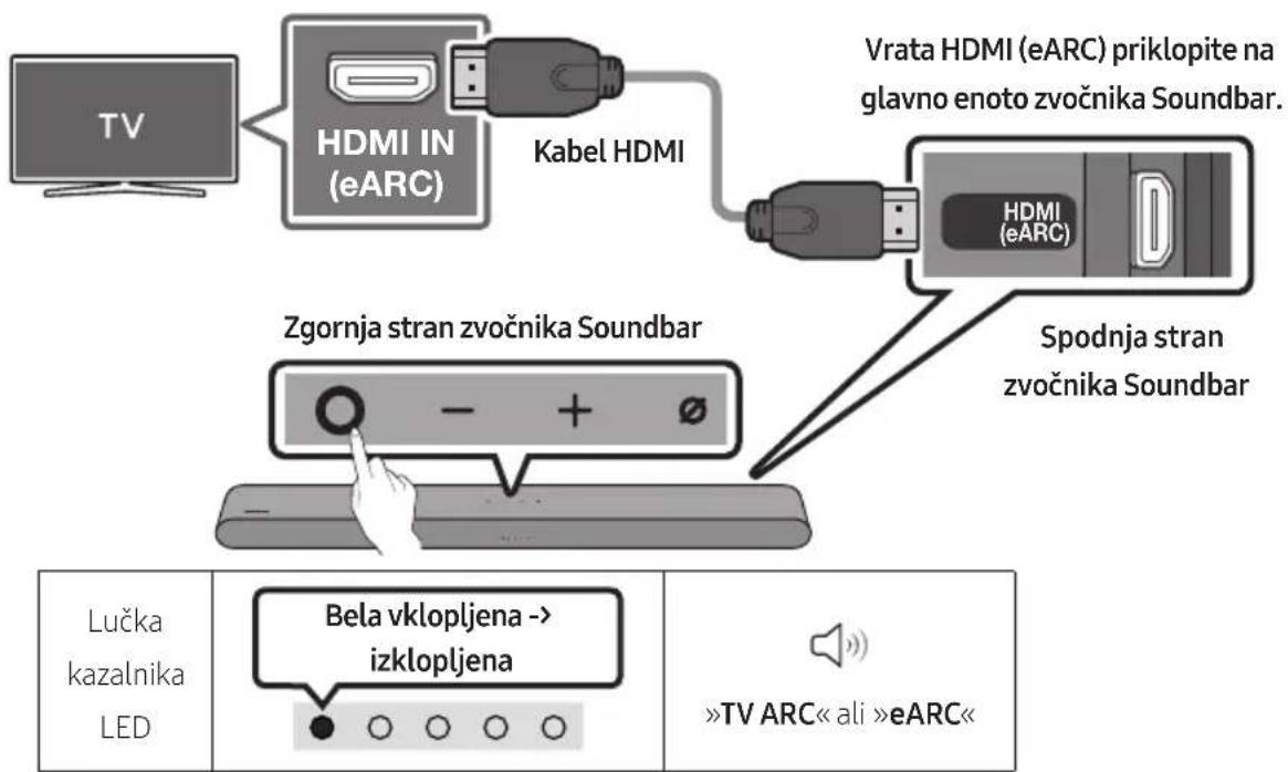 SAMSUNG HW-S60D - Kontrolni beznam pred povezavo - 1