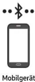 SAMSUNG HW-S60D - Methode 1. Verbindung per Bluetooth - 1