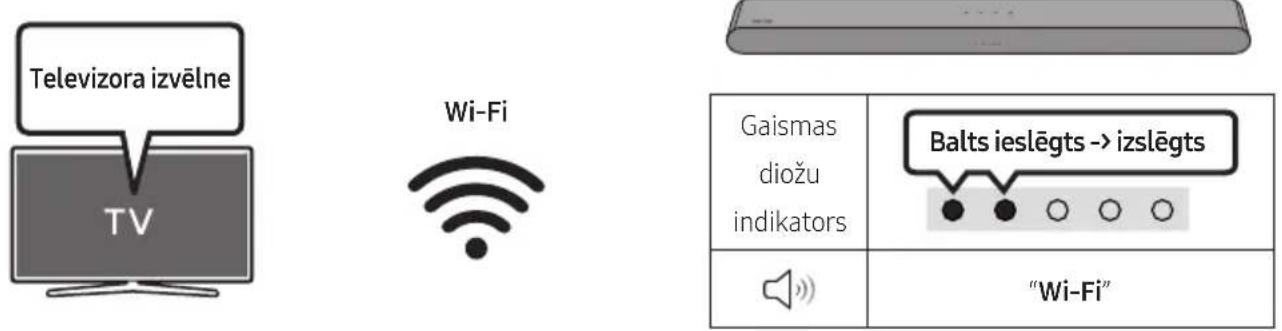 SAMSUNG HW-S60D - PIEZIMES - 2