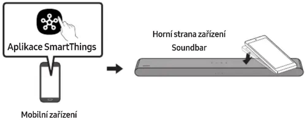 SAMSUNG HW-S60D - Používání Tap Sound - 1
