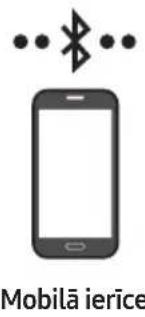 SAMSUNG HW-S60D - metode. Savienojuma izveide, izmantojot Bluetooth - 1