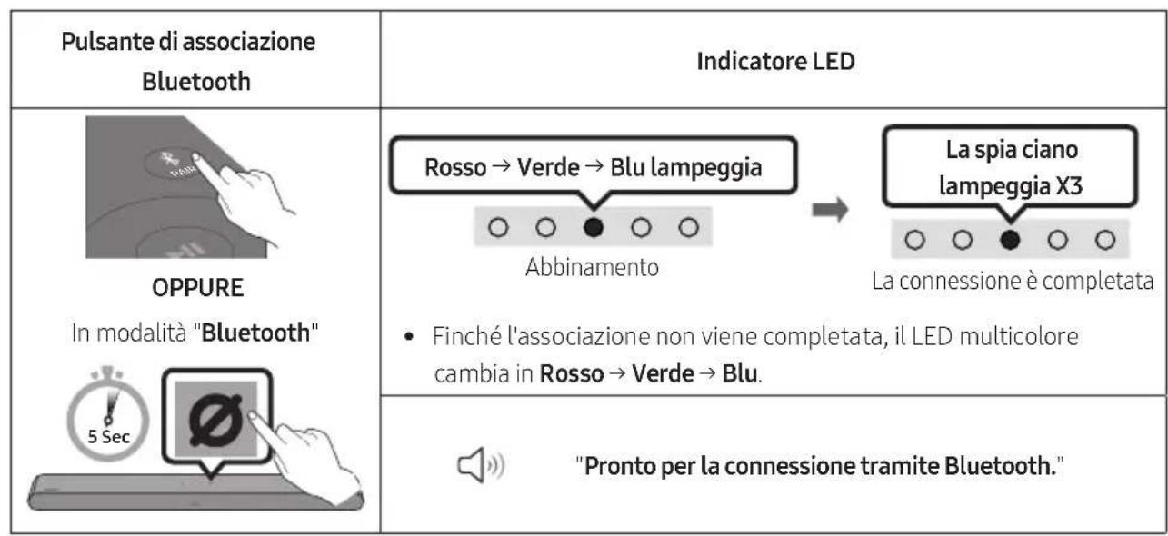 SAMSUNG HW-S60D - La connessione iniziale - 1