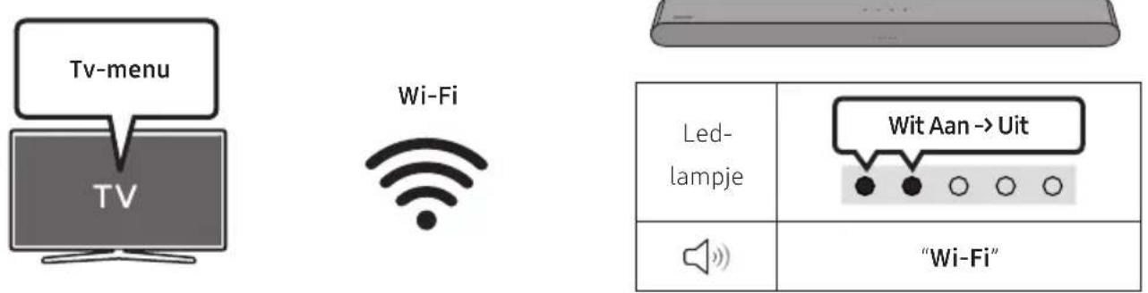 SAMSUNG HW-S60D - De functie Q-Symphony gebruiken - 2