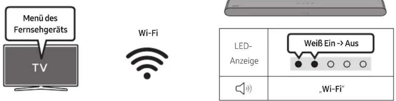 SAMSUNG HW-S60D - Verwendend der Q-Symphony-Funktion - 2