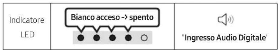 SAMSUNG HW-S60D - Connessione tramite cavo ottico - 2