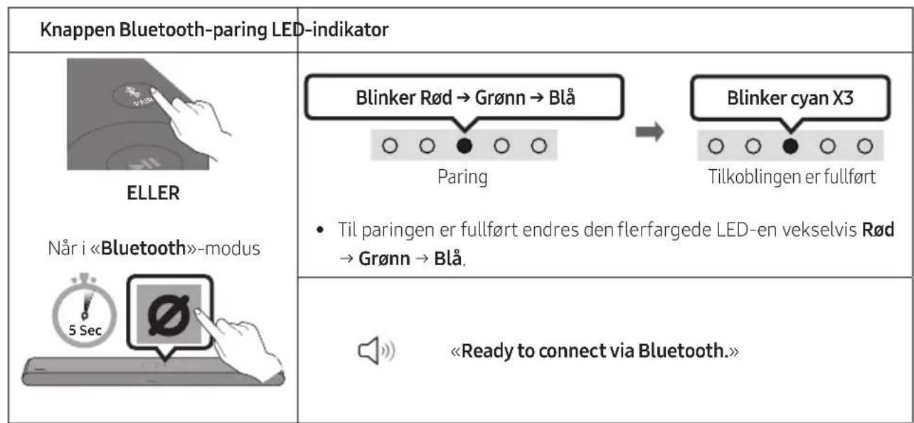 SAMSUNG HW-S60D - Den feste tilkoblingen - 1