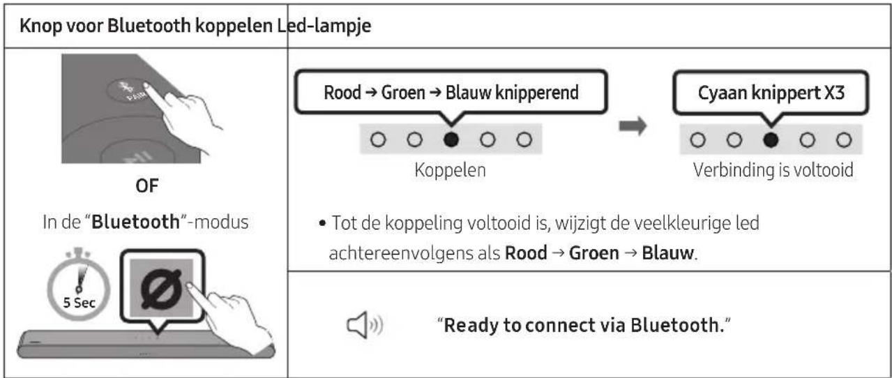SAMSUNG HW-S60D - De eerste verbinding - 1