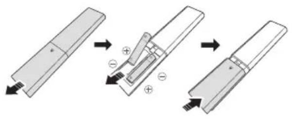 SAMSUNG HW-S60D - Isættelse af batterier før brug af fjernbetjeningen (2stk. AAA-batterier) - 1