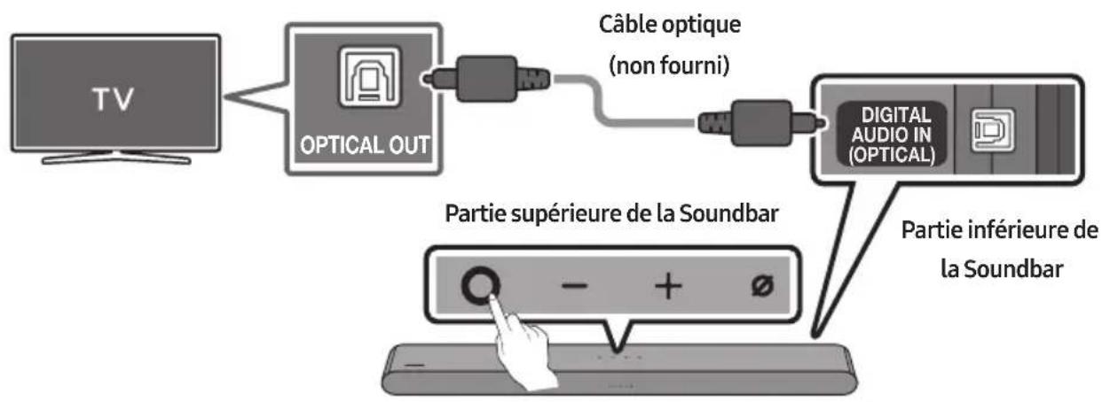 SAMSUNG HW-S60D - Liste de vérifications préalables à la connexion - 2