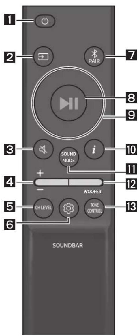 SAMSUNG HW-S60D - Obstuga pilota - 1
