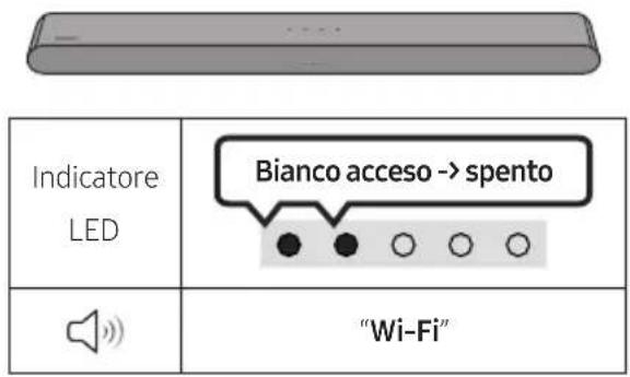 SAMSUNG HW-S60D - Lista di controllo pre-connessione - 4