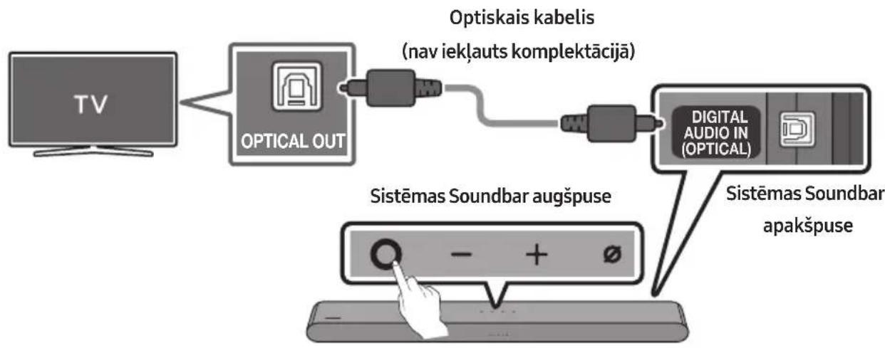 SAMSUNG HW-S60D - Pärbaudes punktu saraksts pirms savienojuma izveides - 2