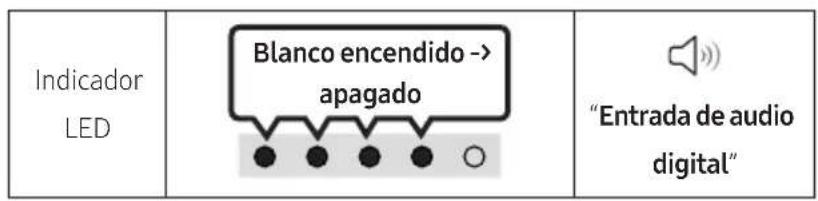 SAMSUNG HW-S60D - Lista de comprobación previa a la connexion - 3
