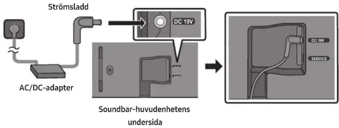 SAMSUNG HW-S60D - Ansluta ström - 1