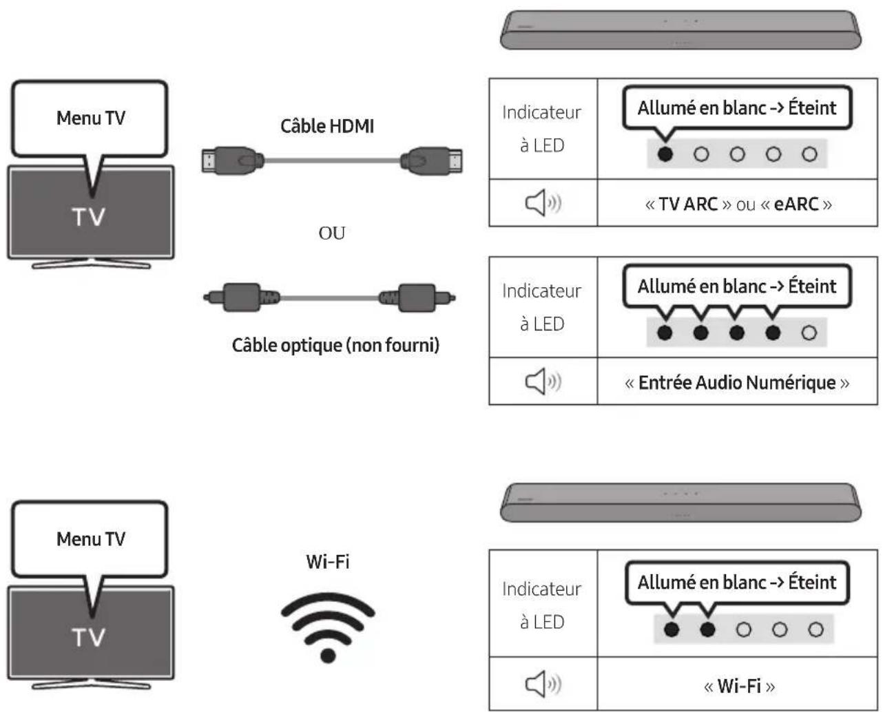 SAMSUNG HW-S60D - Utilisation de la fonction Q-Symphony - 1
