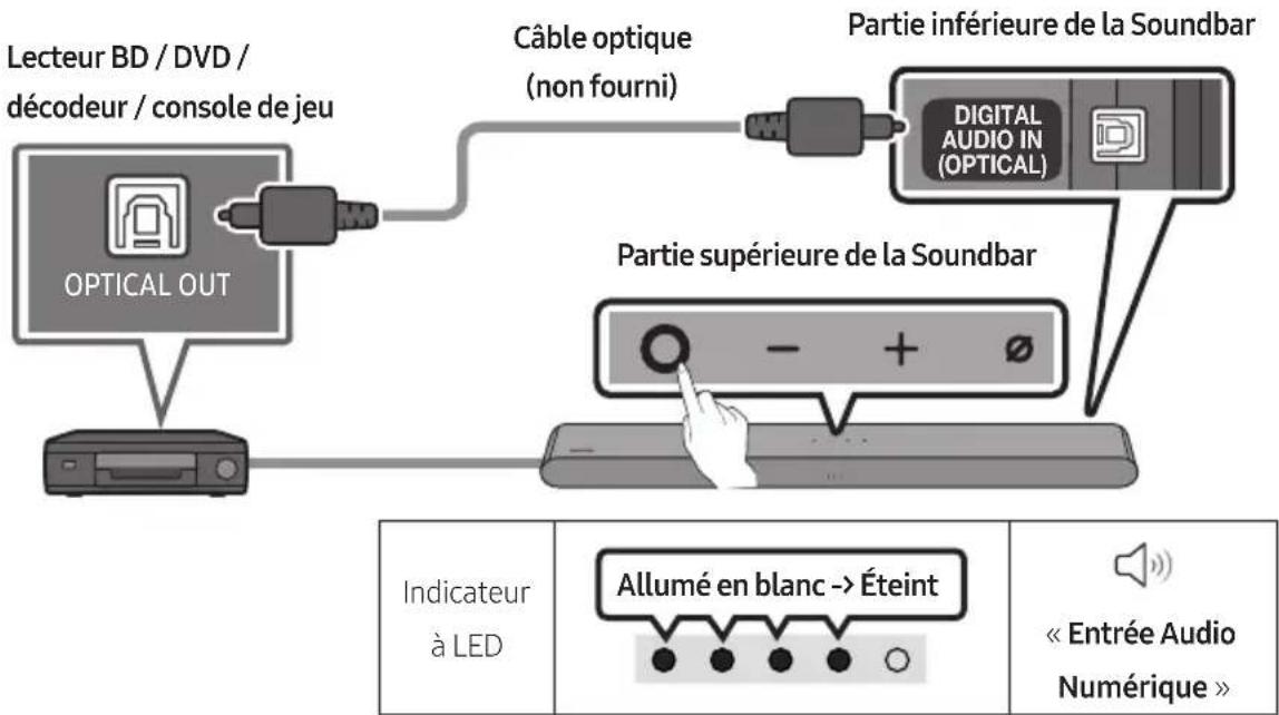 SAMSUNG HW-S60D - Connexion à l'aide d'un cable optique - 1