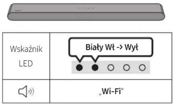 SAMSUNG HW-S60D - Lista kontrlna wstepnego podłuczania - 4