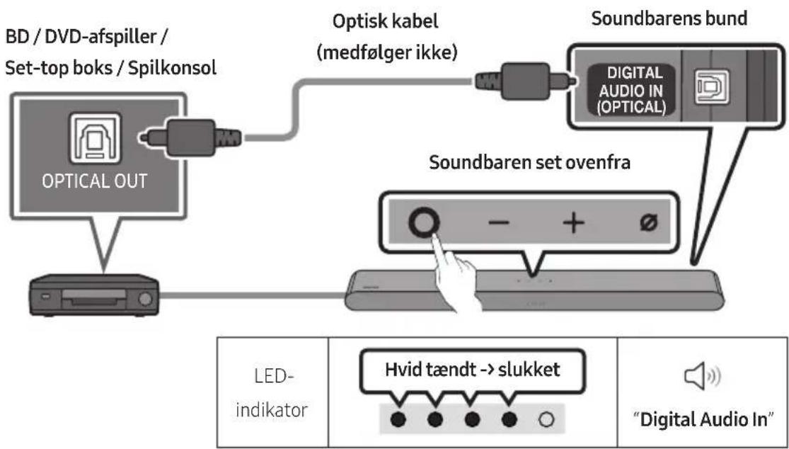 SAMSUNG HW-S60D - Tilslutninq ved brug af optisk kabel - 1