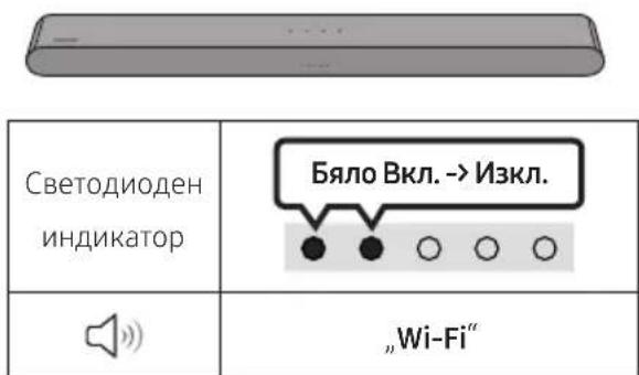 SAMSUNG HW-S60D - Използване на Функцята Q-Symphony - 7
