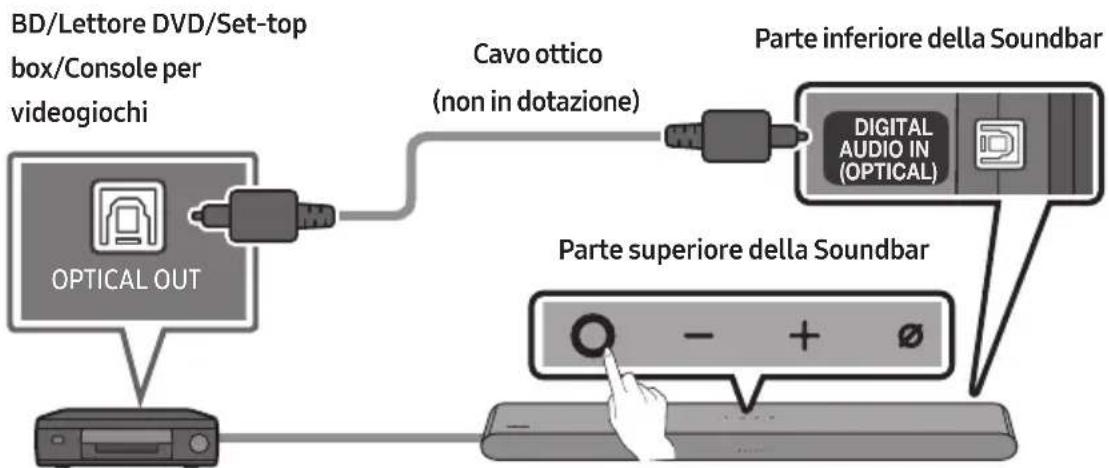 SAMSUNG HW-S60D - Connessione tramite cavo ottico - 1