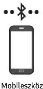 SAMSUNG HW-S60D - moDszer Csatlakozás Bluetooth-on keresztül - 1