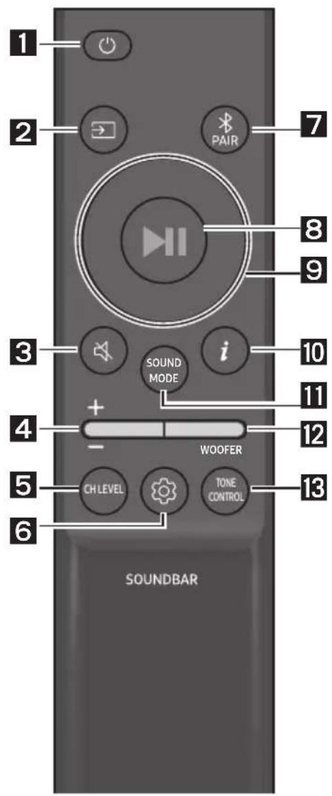 SAMSUNG HW-S60D - Comeutilizzareiltelekomando - 1