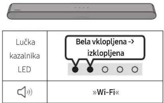 SAMSUNG HW-S60D - Kontrolni beznam pred povezavo - 4