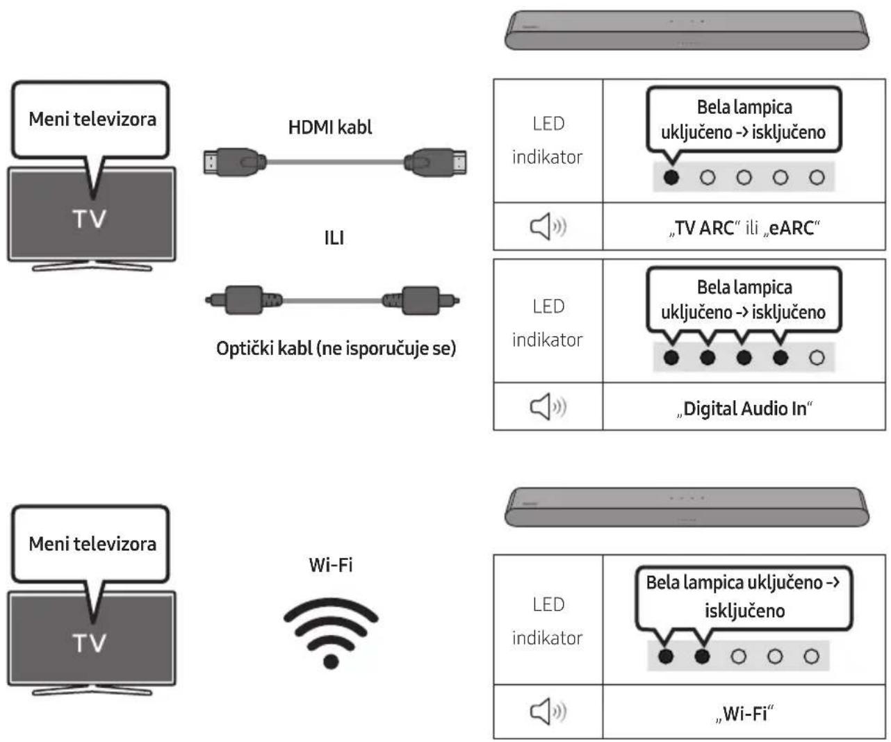 SAMSUNG HW-S60D - Upotreba funkcjije Q-Symphony - 1