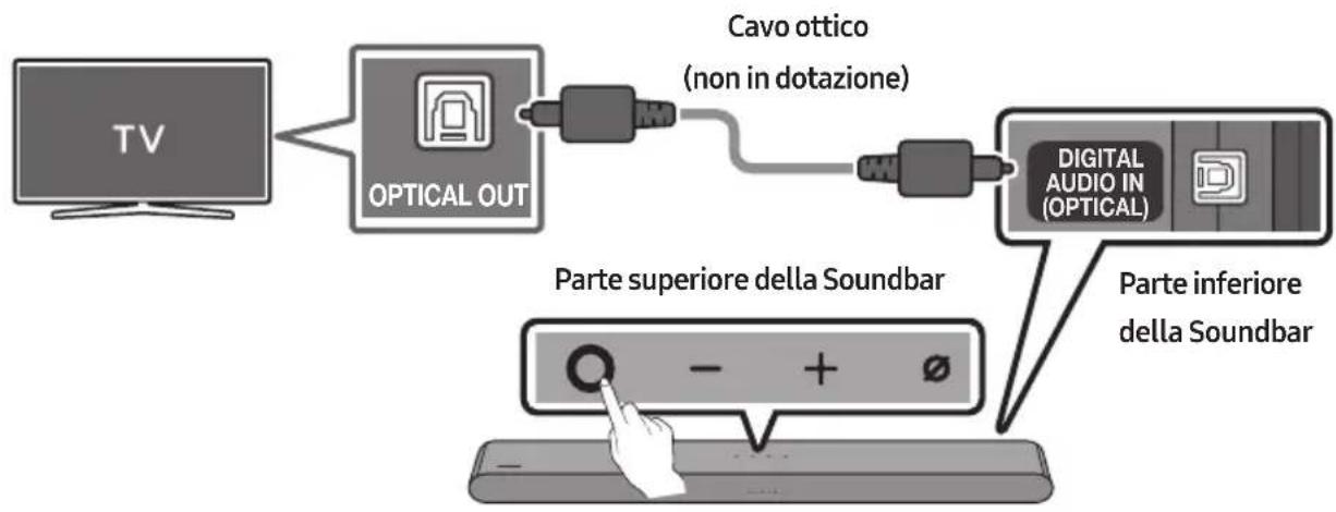 SAMSUNG HW-S60D - Lista di controllo pre-connessione - 2