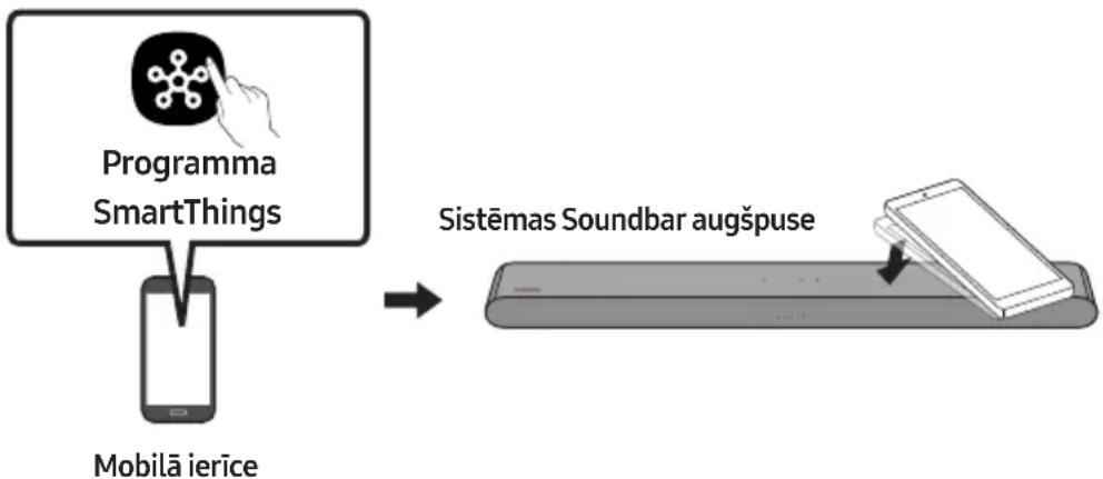SAMSUNG HW-S60D - Savienošana, izmantojot Apple AirPlay - 1