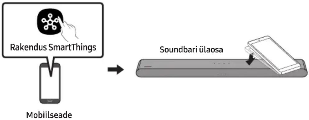 SAMSUNG HW-S60D - Tap Soundi kasutamine - 1
