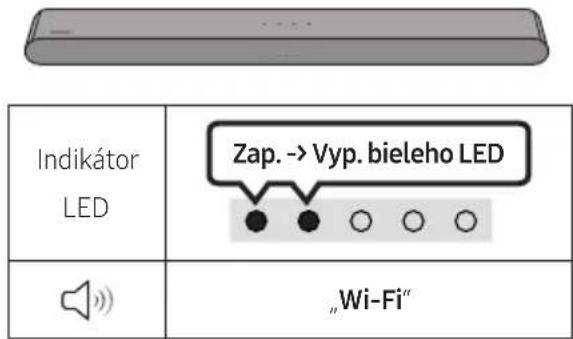 SAMSUNG HW-S60D - Kontrolny zoznam pred pripojenim - 4