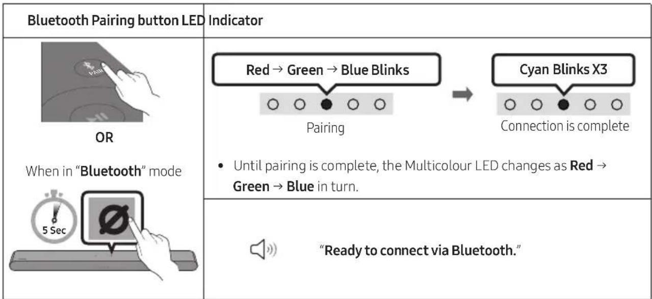 SAMSUNG HW-S60D - The initial connection - 1