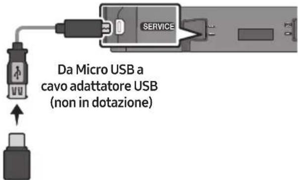 SAMSUNG HW-S60D - Aggiornamento USB - 1