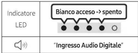 SAMSUNG HW-S60D - Utilizzato della funzione Q-Symphony - 5