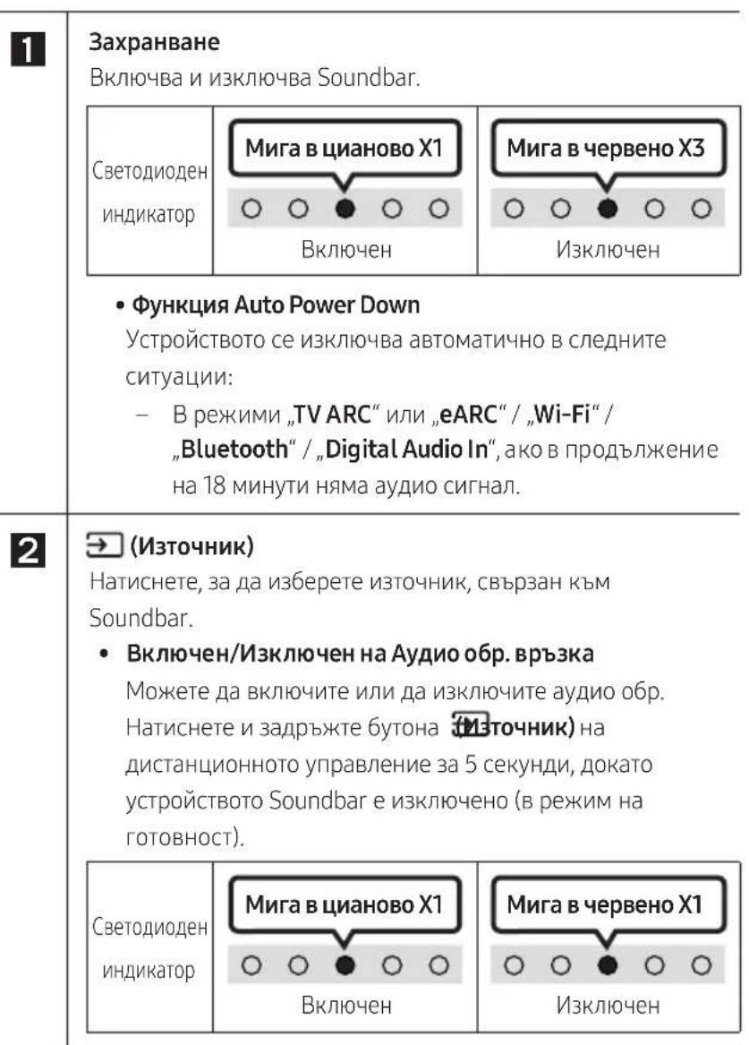 SAMSUNG HW-S60D - ИЗПОЛЗВАЕ НА ДИСТАЦНОHOTO UПРавлЕНЕ - 3
