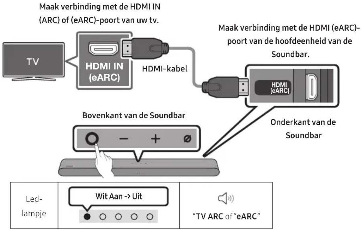 SAMSUNG HW-S60D - Checklist voordat u een apparaat aansluit - 1