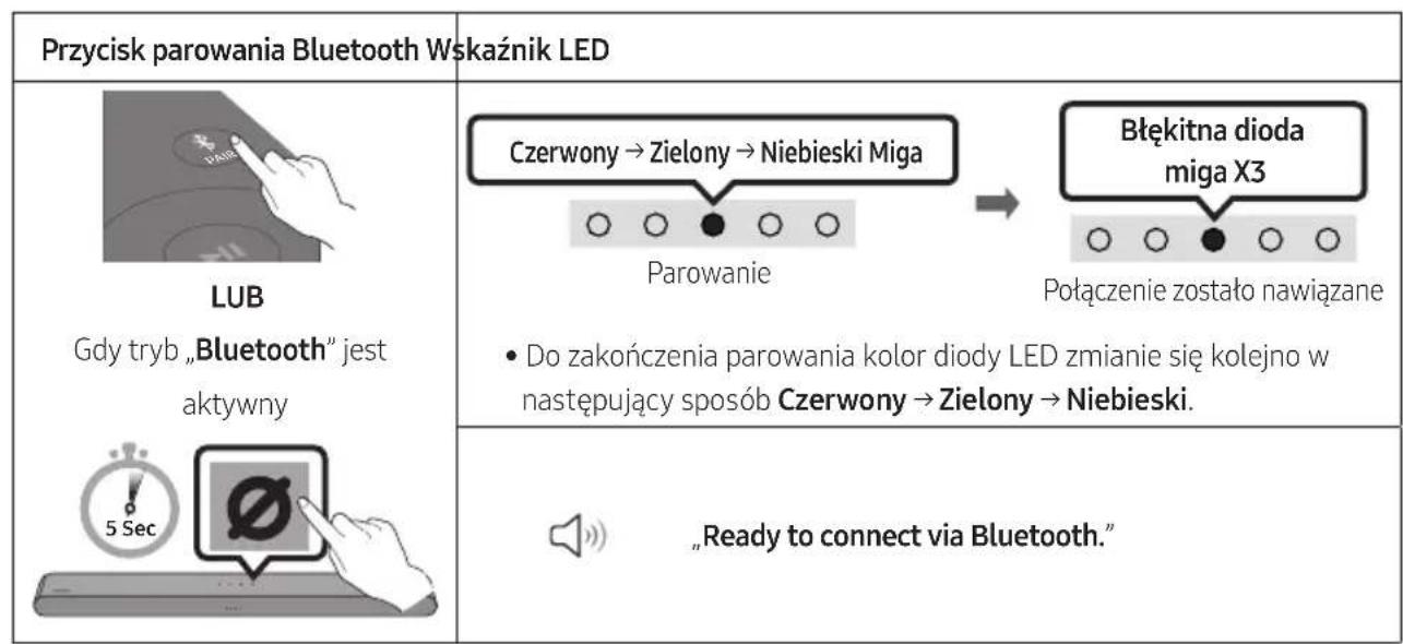 SAMSUNG HW-S60D - Początkowe połaczenia - 1