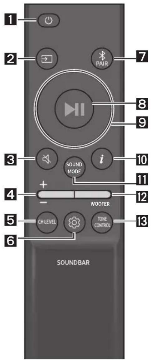 SAMSUNG HW-S60D - How to Use the Remote Control - 1