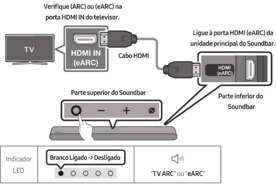 SAMSUNG HW-S60D - CUIDADO - 1