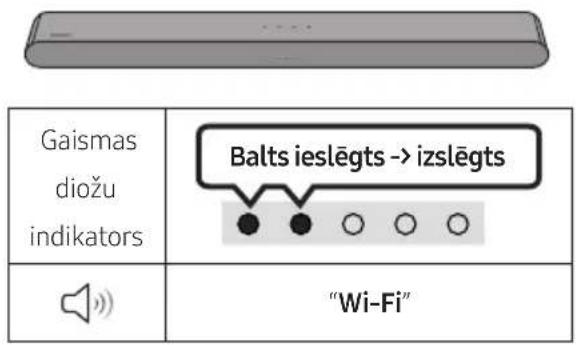 SAMSUNG HW-S60D - Pärbaudes punktu saraksts pirms savienojuma izveides - 4
