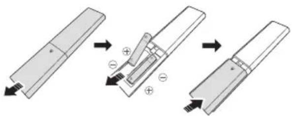 SAMSUNG HW-S60D - Inserting Batteries before using the Remote Control (AAA batteries X 2) - 1