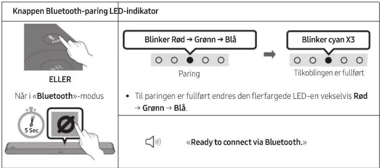 SAMSUNG HW-S60D - Den Forste tilkoblingen - 1