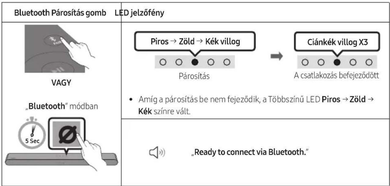 SAMSUNG HW-S60D - Az elso csatlakoztatás - 1