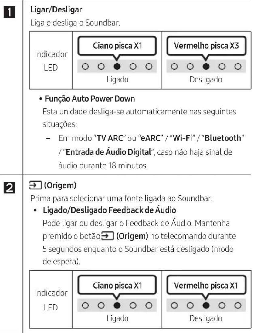 SAMSUNG HW-S60D - Como utiliser o controlo remoto - 2